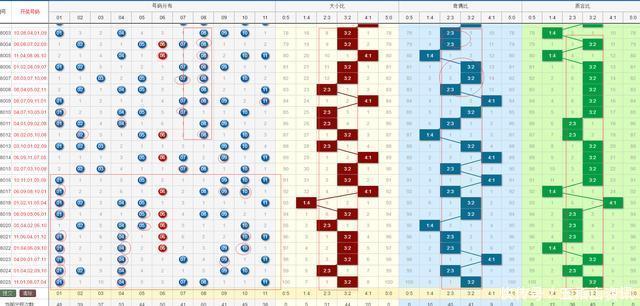 技巧|五指大山11选5投注技巧和潜藏规律 掌握这点可大大提高成功率