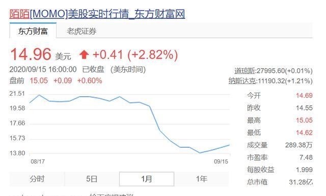  流量|股价持续下跌，陌陌和它的APP们还会有下一个“流量故事”吗？