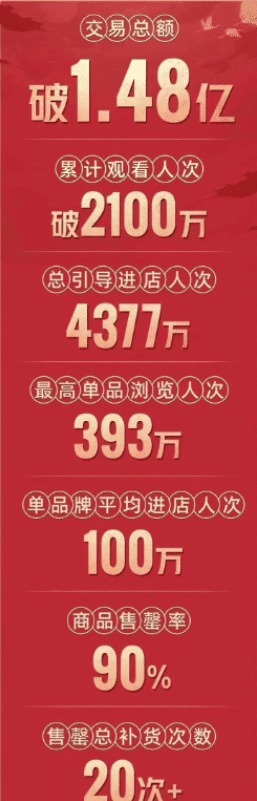  刘涛|刘涛直播间表演倒立，完美S型曲线惊艳众人，网友期待泳衣直播